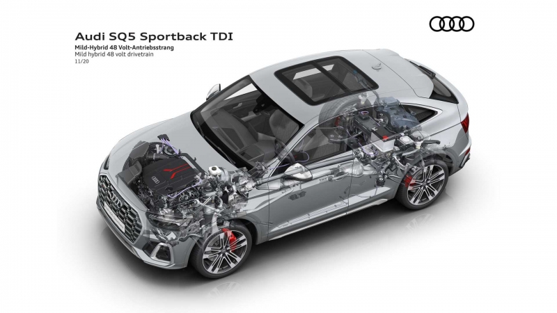 Audi SQ5 Sportback TDI (2020)