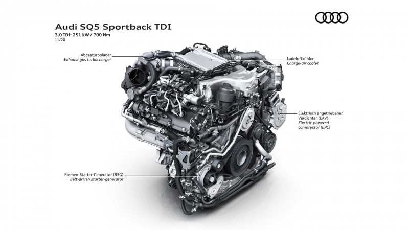 Audi SQ5 Sportback TDI (2020)