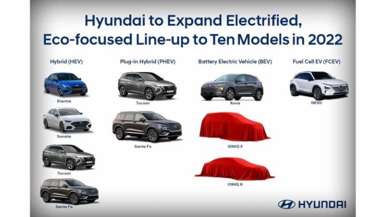 Hyundai пропонуватиме 10 еко-моделей у США до кінця 2022 року