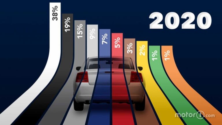 Названі найпопулярніші кольори автомобілів в 2020 році