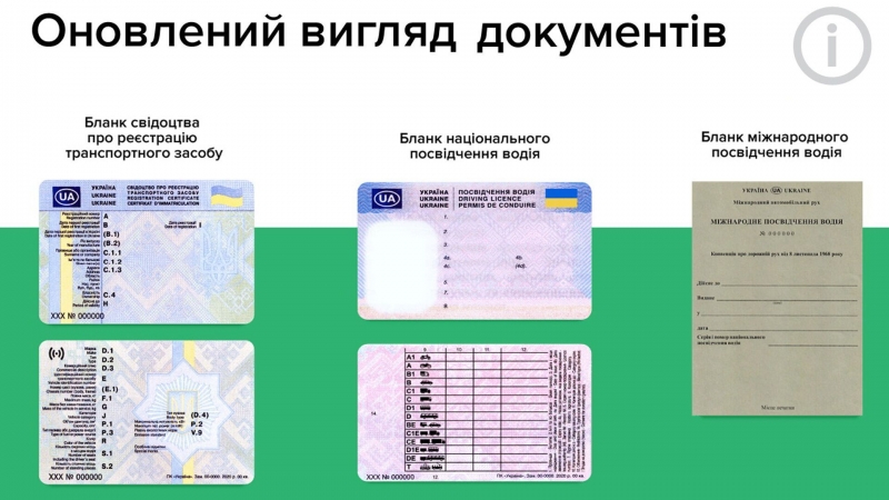 оновлений вигляд посвідчення водія в Україні