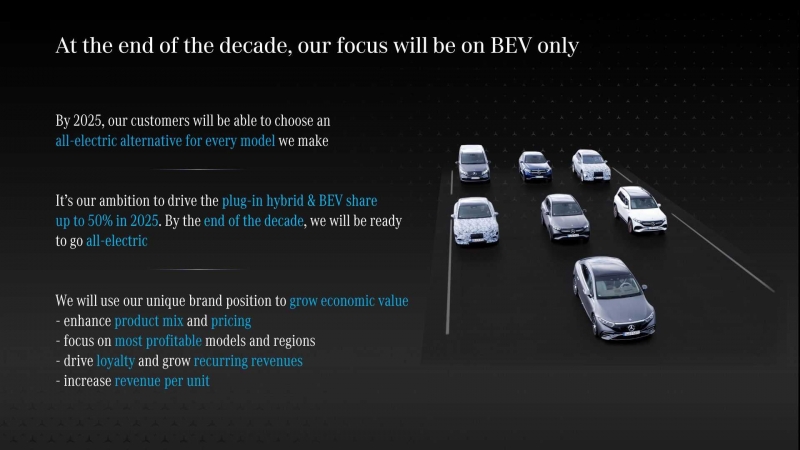 Mercedes-Benz подтвердил полный переход на электромобили