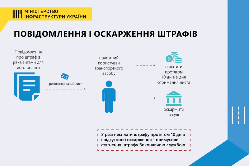 Автоматичні штрафи за перевантаження: про що варто пам’ятати