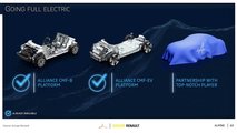 В 2025 году Alpine выпустит электрический кроссовер GT X-Over