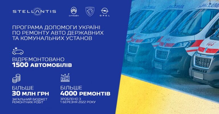 Компанією Stellantis Україна безкоштовно відремонтовано 1500 автомобілів державної та комунальної власності на понад 30 млн гривень