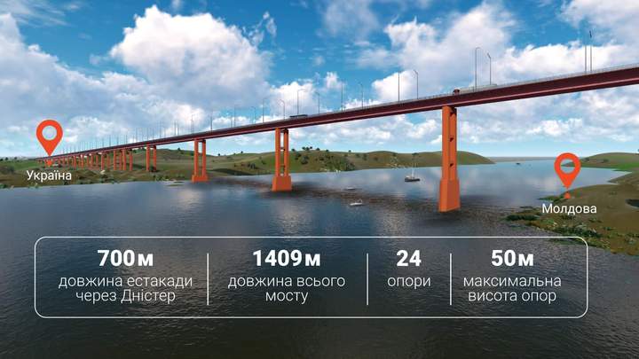 Через Дністер до Молдови побудують новий міст