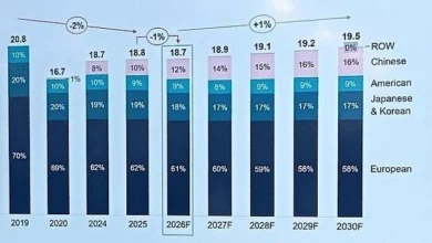 До 2030 року китайські авто можуть зайняти 16% ринку Європи