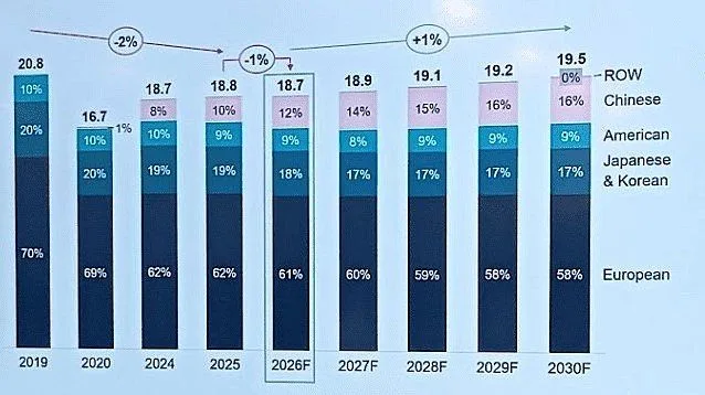 До 2030 року китайські авто можуть зайняти 16% ринку Європи