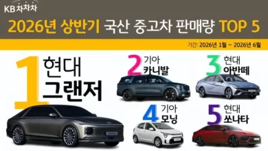 Hyundai Grandeur очолив продажі вживаних авто в Кореї в першому півріччі