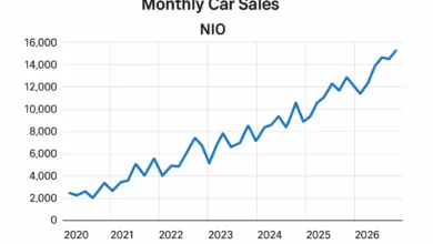 Це графік, що показує щомісячні продажі автомобілів, зокрема NIO, з 2020 по 2026 рік.