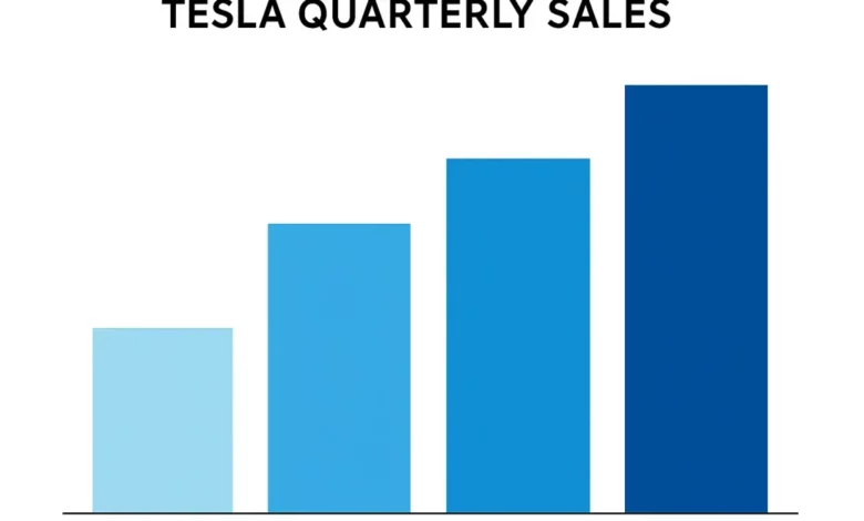 Це графік, що зображає щоквартальні продажі автомобілів Tesla, представлений у вигляді стовпчикової діаграми з різними відті…