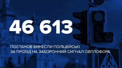 Міжнародний день світлофора: нагадування про дотримання сигналів