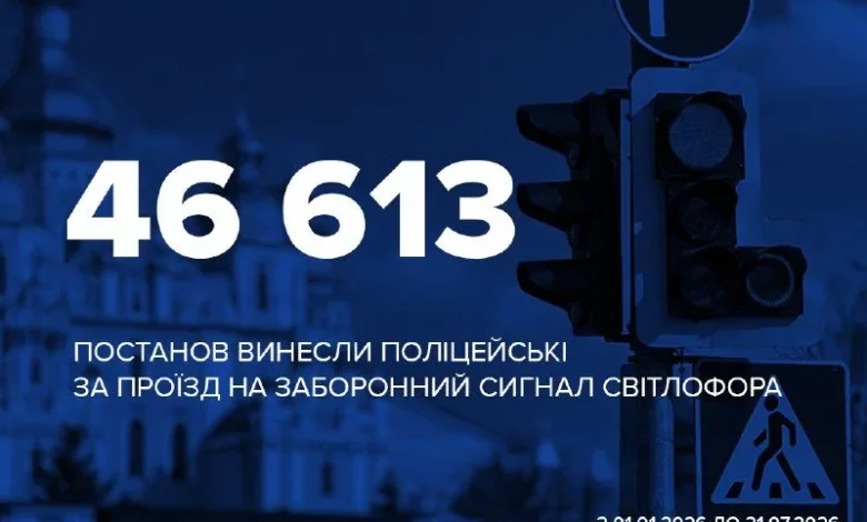 Міжнародний день світлофора: нагадування про дотримання сигналів