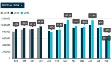 У серпні 2026 року ринок нових легкових авто в ЄС зріс на 4,5%